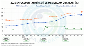 Memur Geçinemez Hale Getirildi